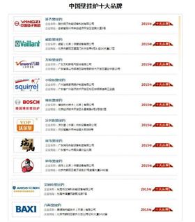 塑造品牌，贏取未來22