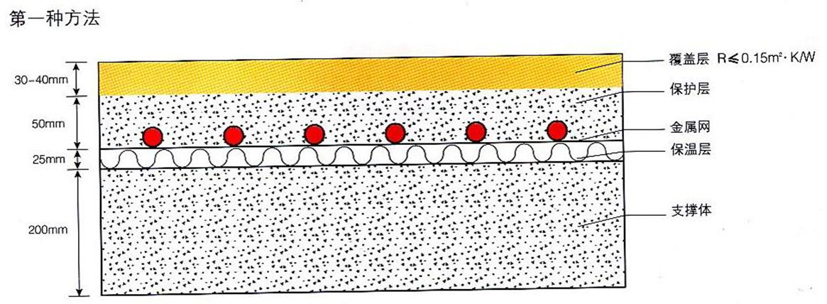 壁掛爐地暖，燃?xì)獗趻鞝t采暖爐地板